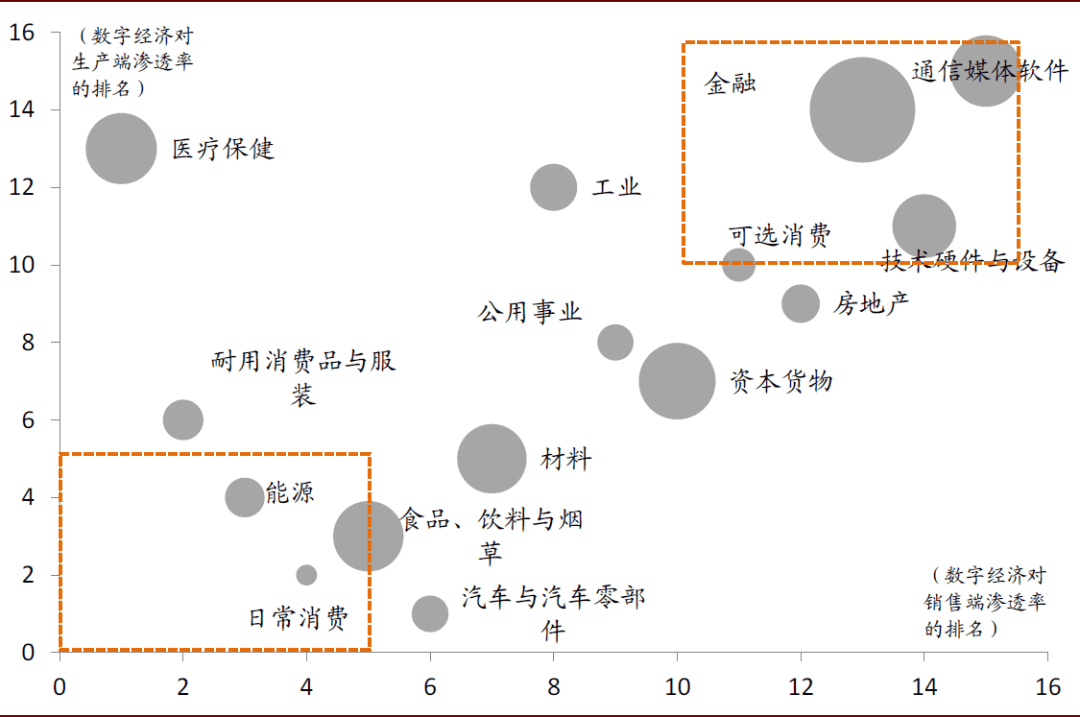 数字经济,十大趋势
