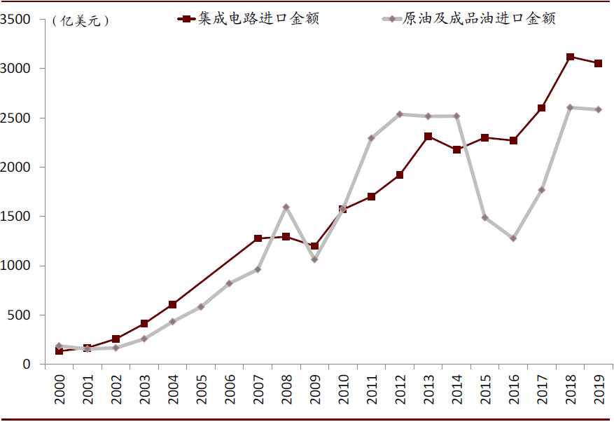 数字经济,十大趋势