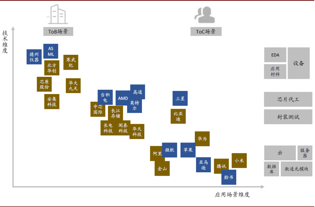 数字经济,十大趋势
