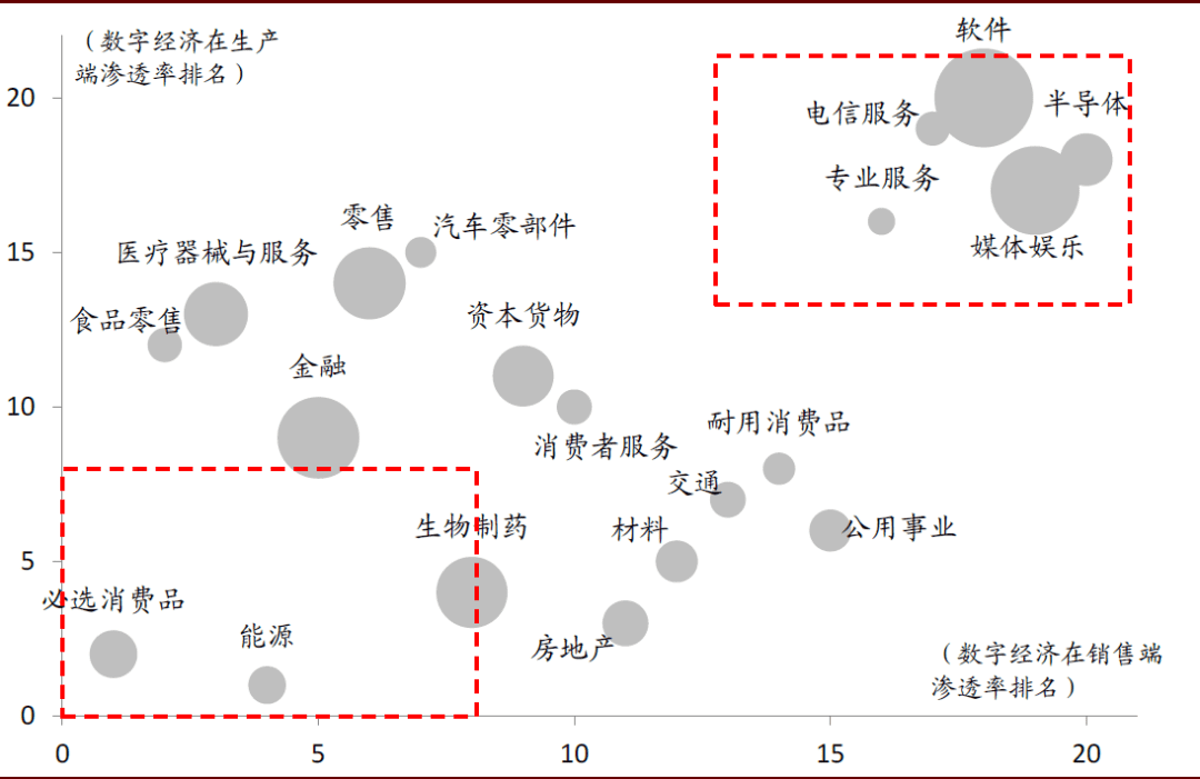 数字经济,十大趋势