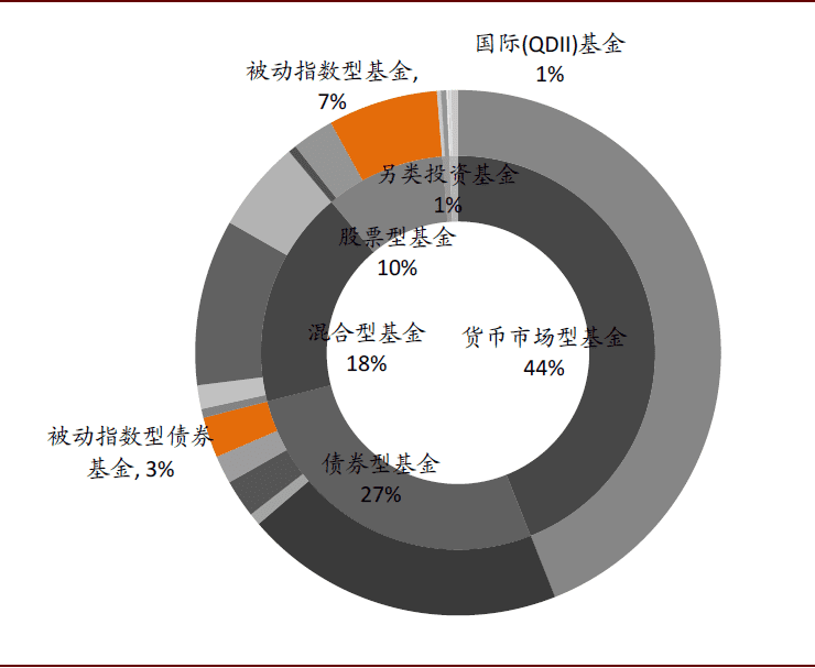 数字经济,十大趋势