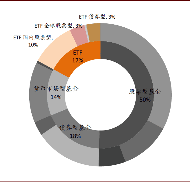 数字经济,十大趋势