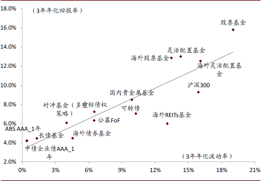 数字经济,十大趋势