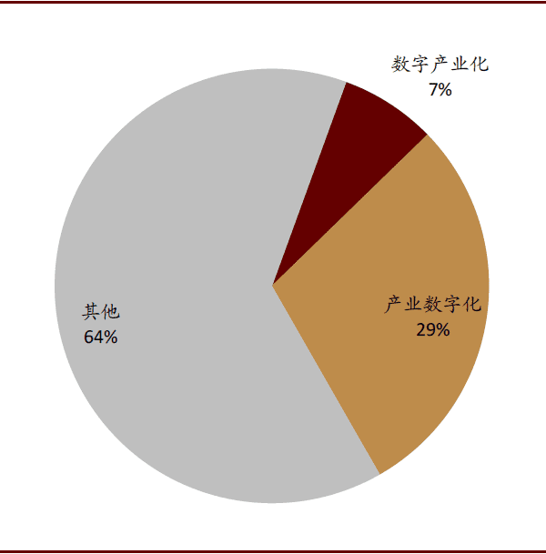 数字经济,十大趋势