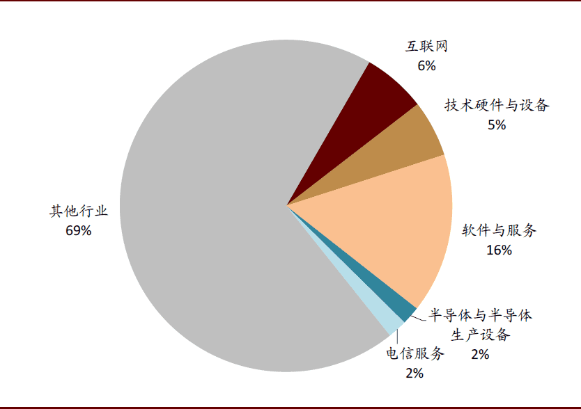 数字经济,十大趋势