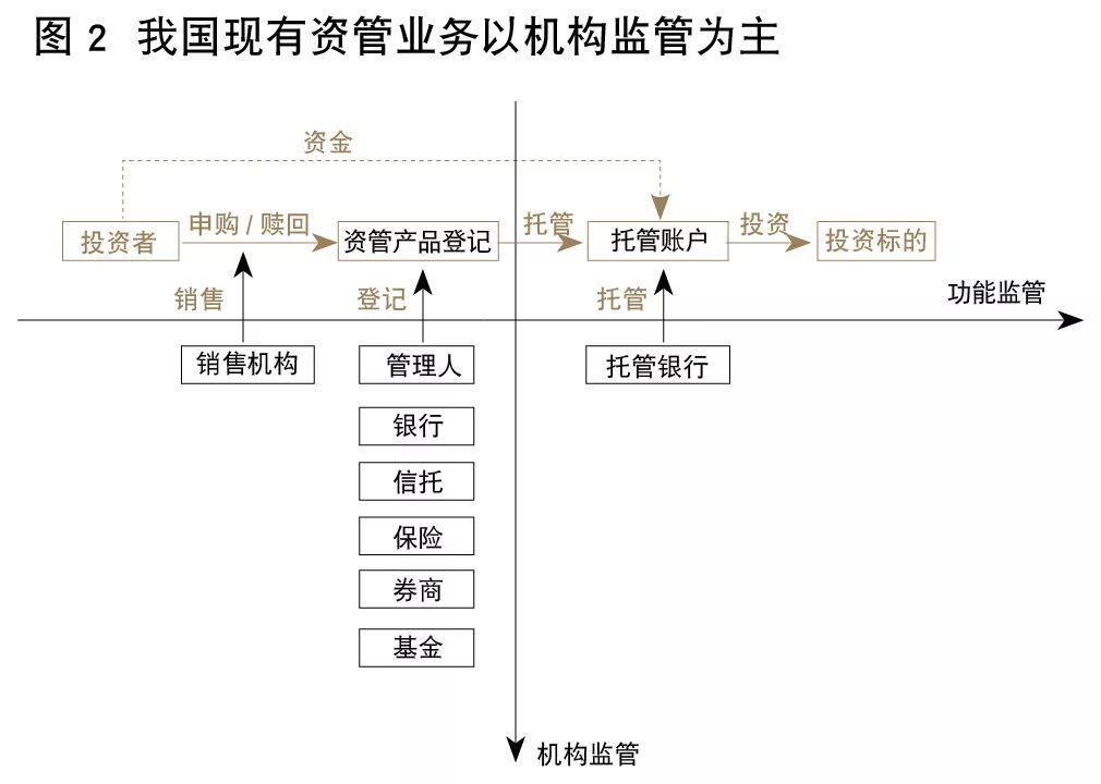 证监会姚前:基于区块链的场外资管新型金融基础设施