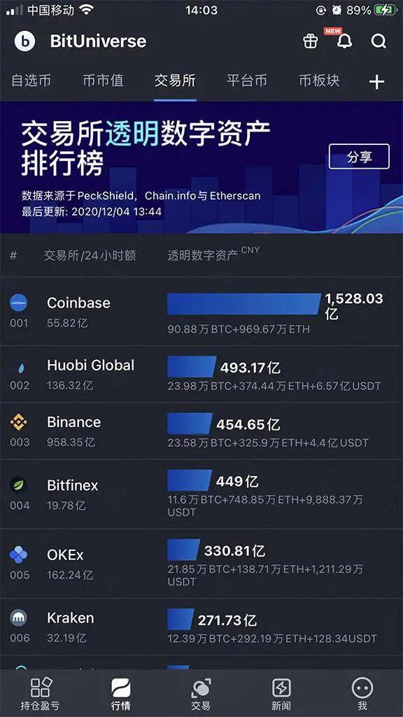 拒缴“黑稿”保护费,火币给行业带了个好头
