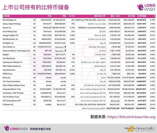 谁在垄断比特币?