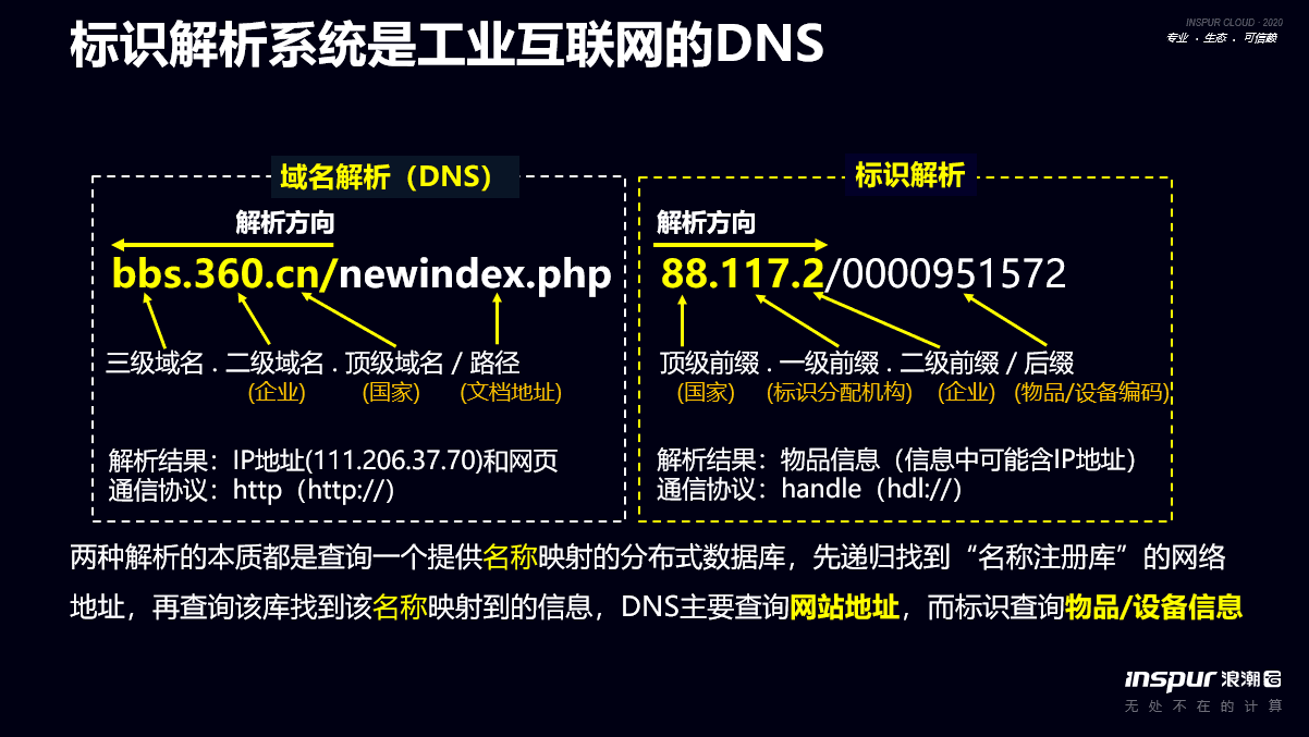 浪潮集团王伟兵:标识解析、标识密码、区块链是构成工业区块链的三个技术要素