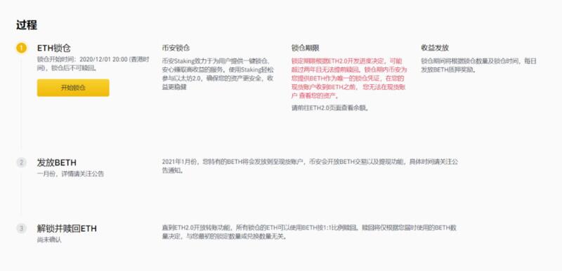 ETH衍生品各方混战 中心化、去中心化方案谁更胜一筹？
