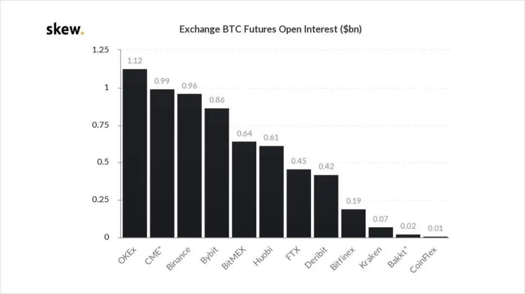 BTC为何能成为机构青睐的新资产类别？