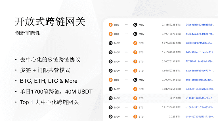 比原链CTO James:MOV生态将于明年推出借贷和稳定币服务