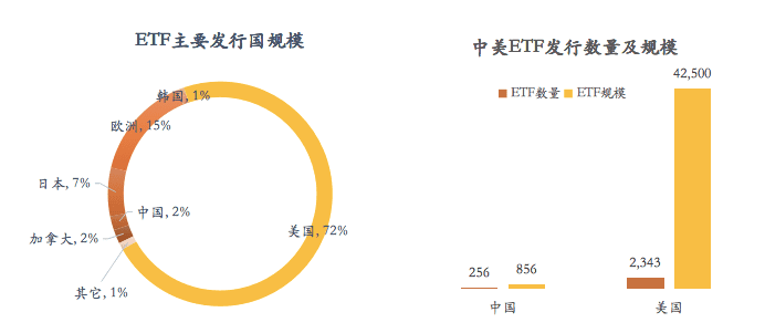 迷茫中的探索:数字货币ETF到底还有多远?