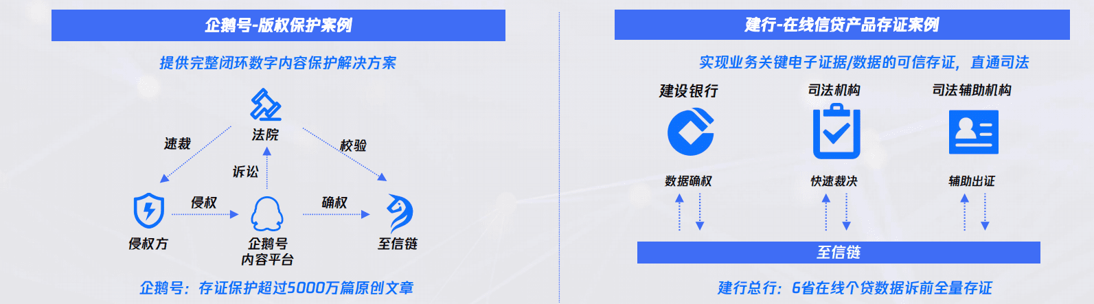 腾讯云区块链总经理李力: 产业区块链的四大发展趋势