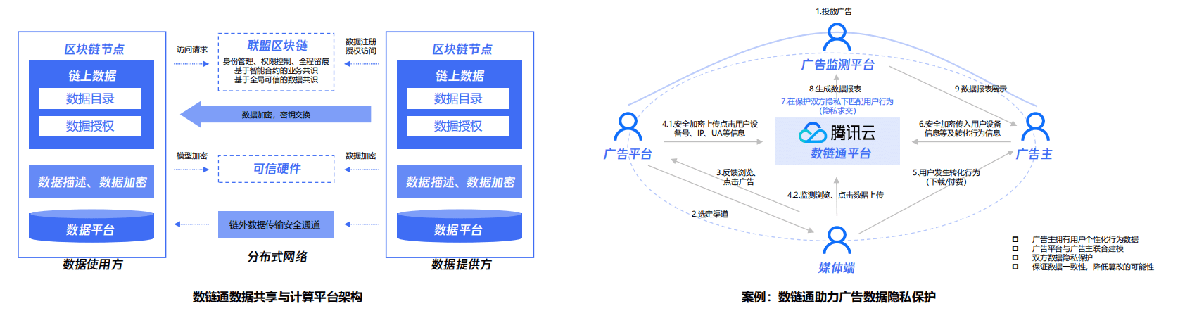 腾讯云区块链总经理李力: 产业区块链的四大发展趋势