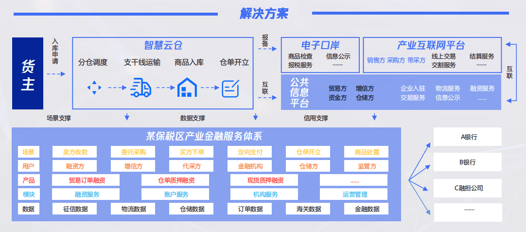 腾讯云区块链总经理李力: 产业区块链的四大发展趋势