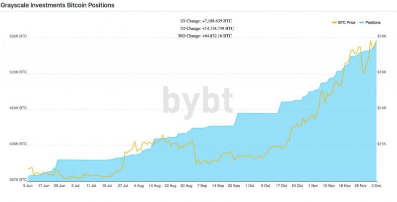 世界上最好的比特币投资者私下究竟怎么评论BTC?