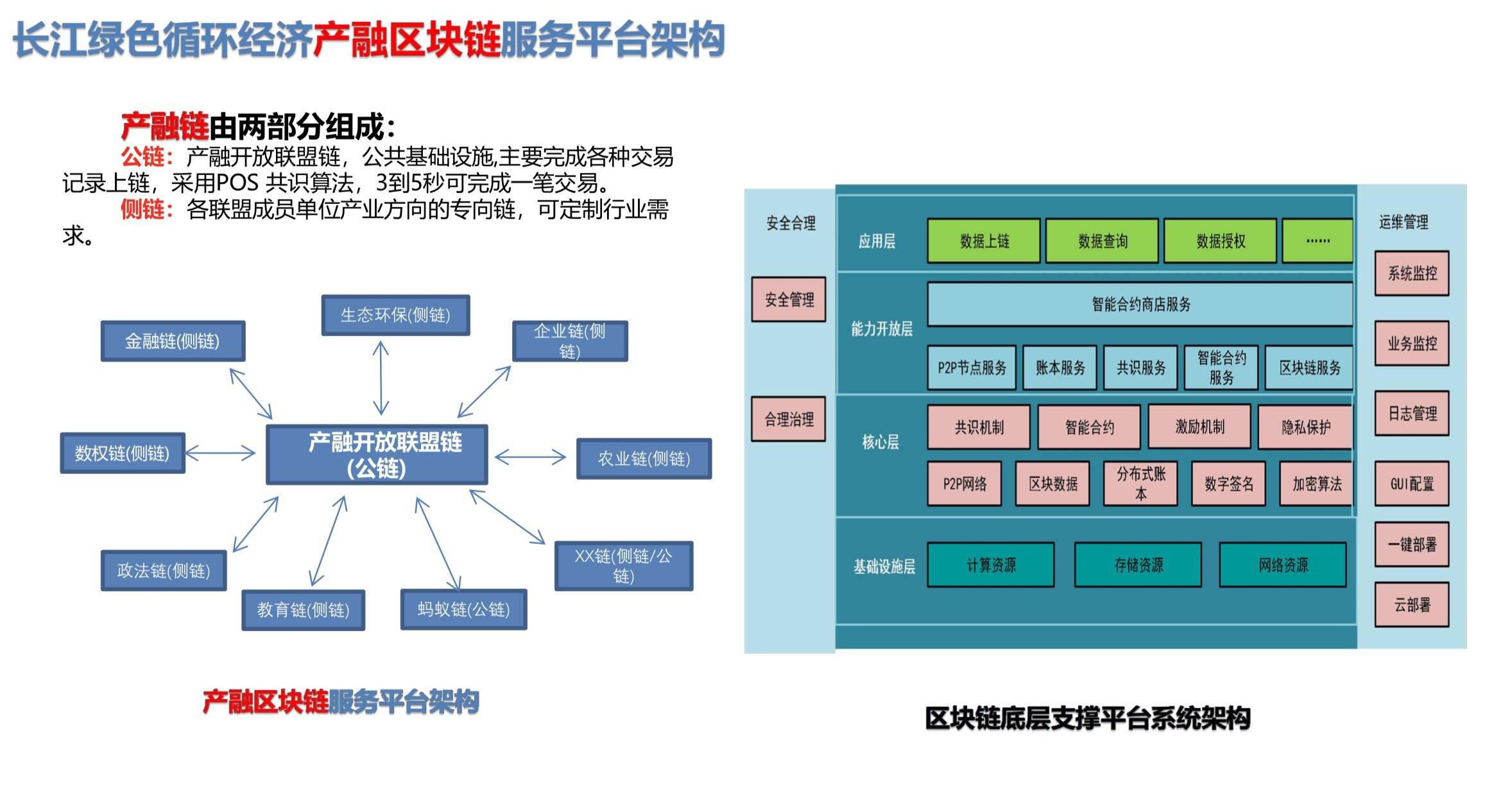 长江工研院雷天兆:区块链能为数据服务体系带来众多优势