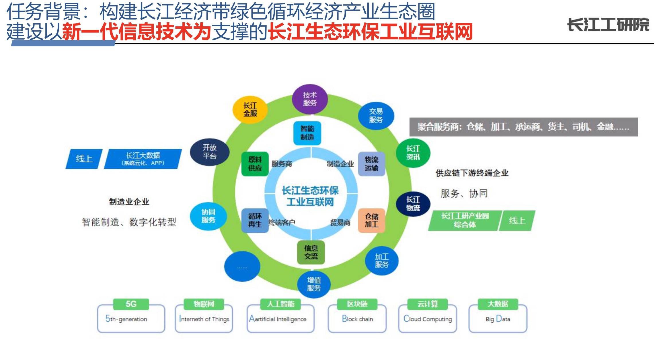 长江工研院雷天兆:区块链能为数据服务体系带来众多优势