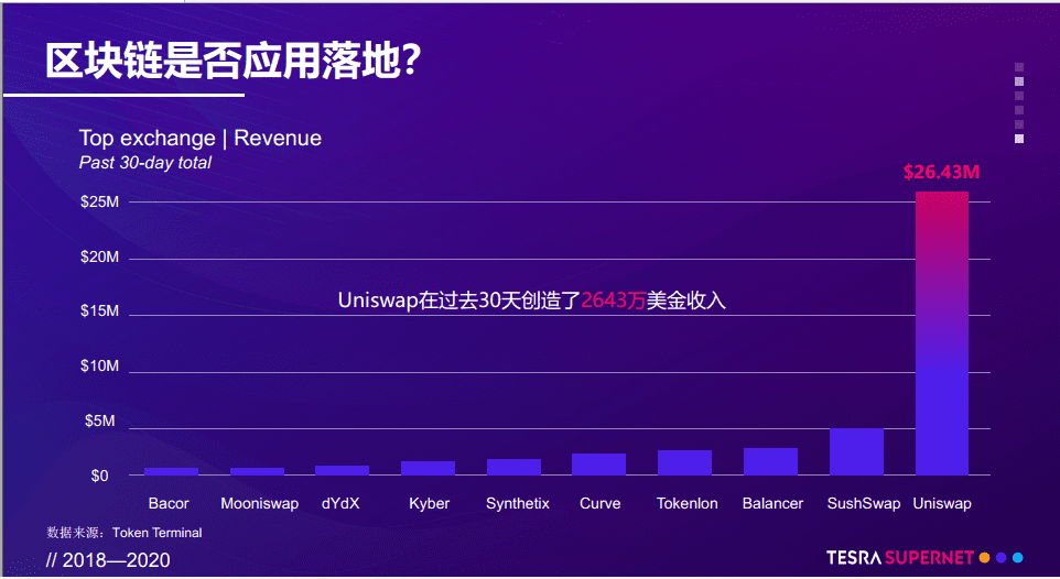 Tesra兰毅:开放商业世界的计算智能