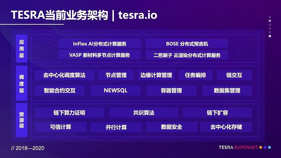 Tesra兰毅:开放商业世界的计算智能