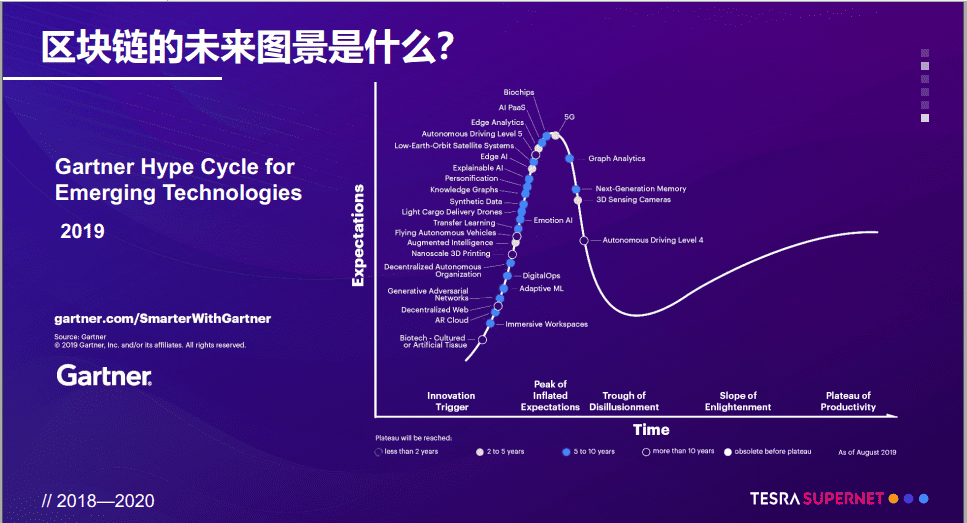 Tesra兰毅:开放商业世界的计算智能