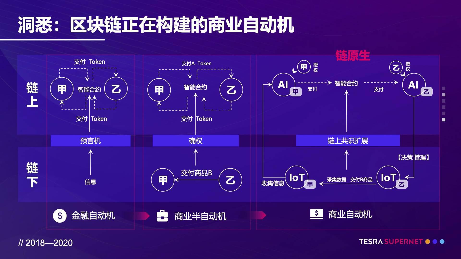 Tesra兰毅:开放商业世界的计算智能