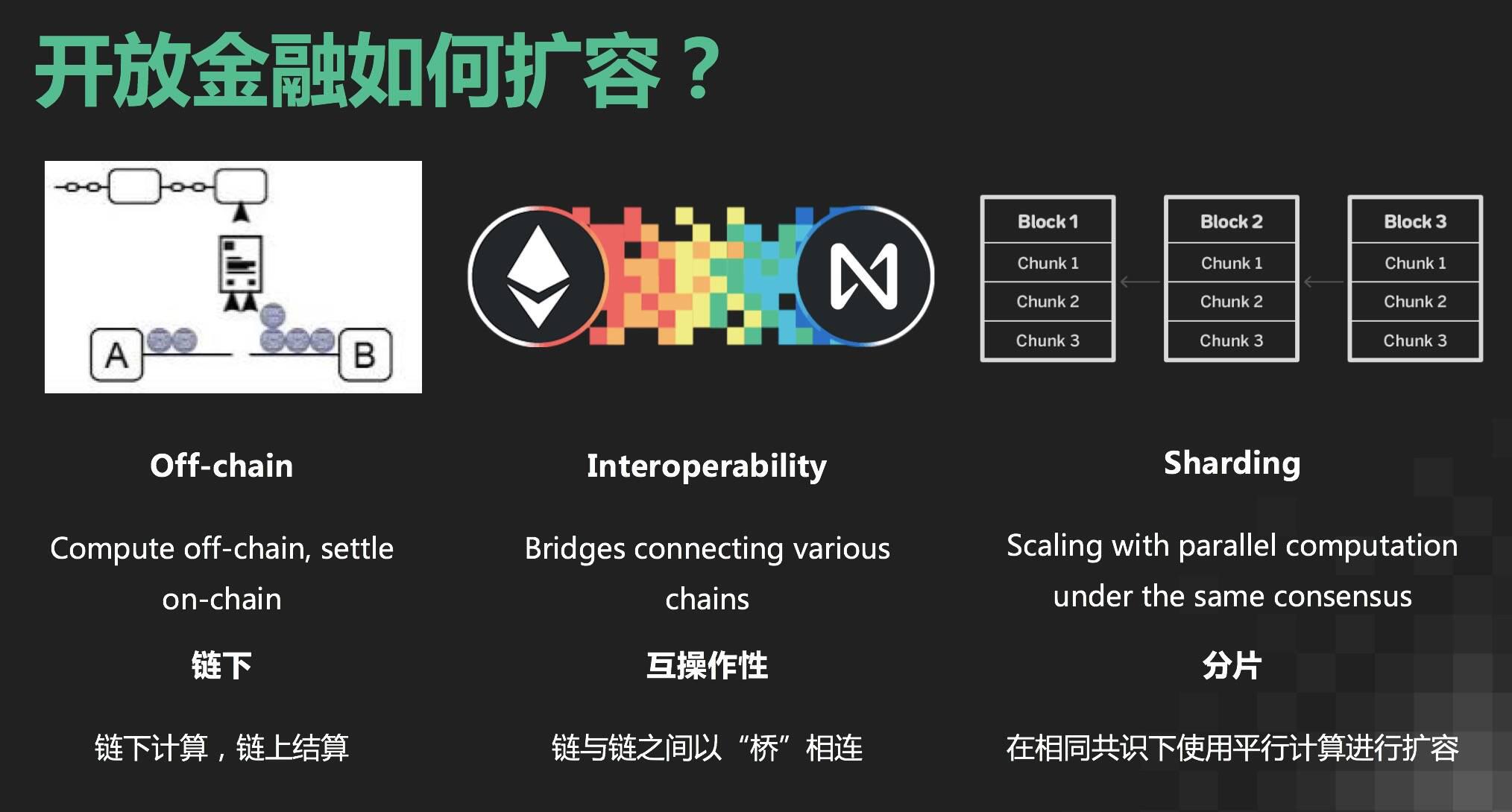 Amos Zhang:NEAR与以太坊的互操作性