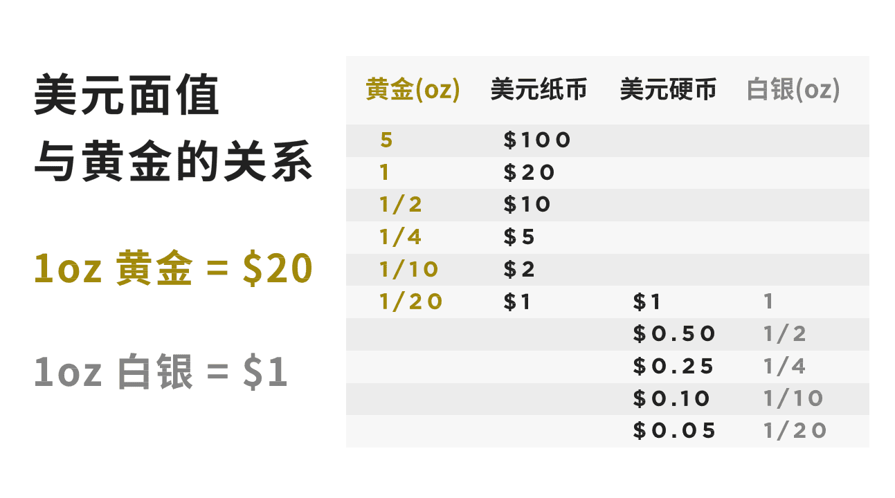 李启元:比特币10到15年后可能涨1000倍