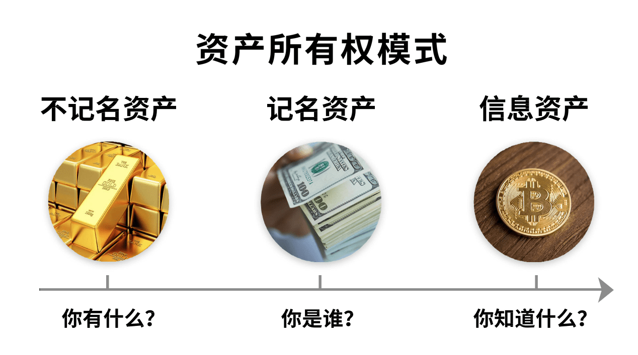 李启元:比特币10到15年后可能涨1000倍
