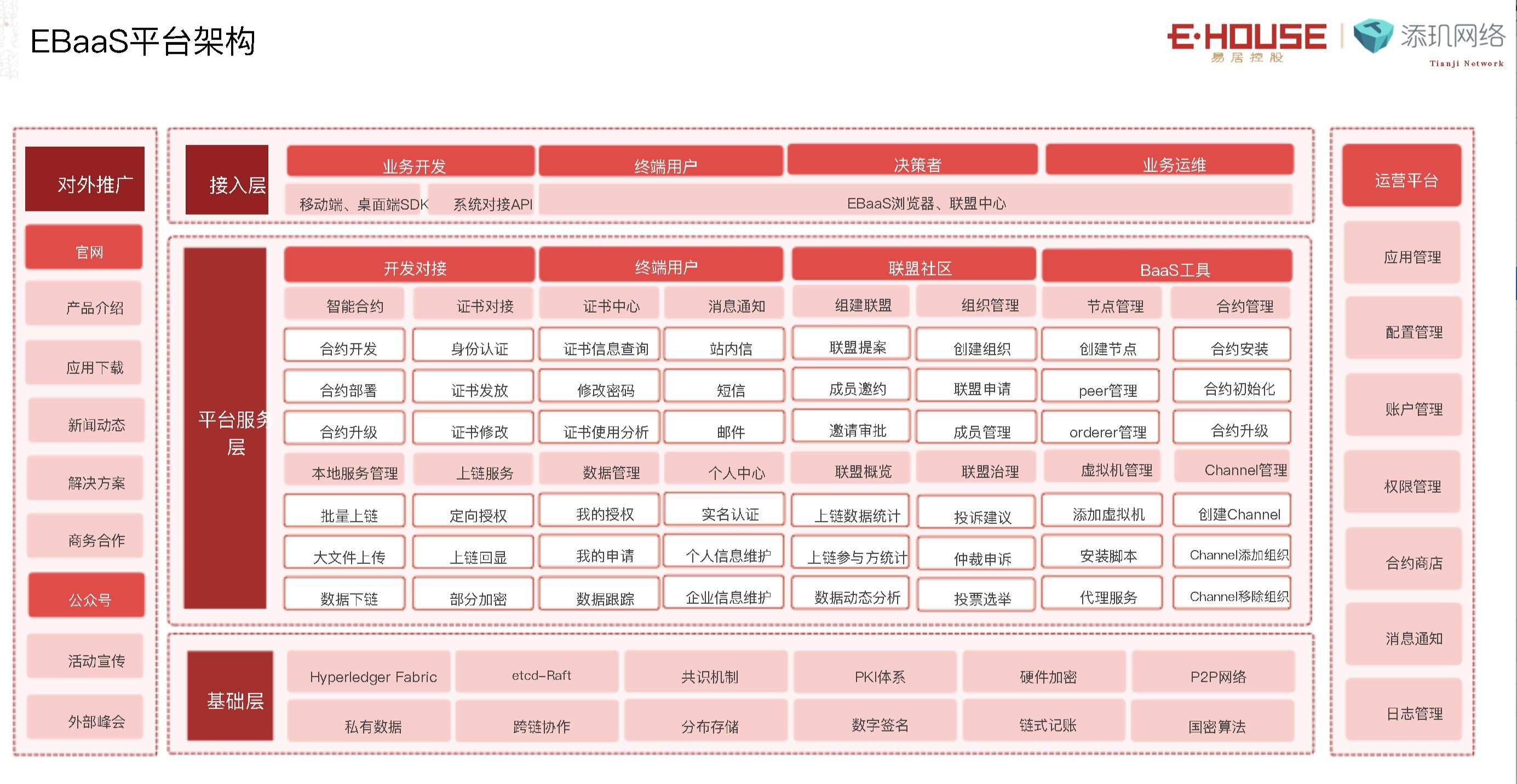 易居(中国)区块链科创中心总经理:利用区块链技术赋能不动产