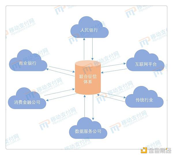“隐私计算+区块链”在信用卡发卡审批业务中的落地构想