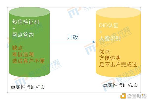“隐私计算+区块链”在信用卡发卡审批业务中的落地构想
