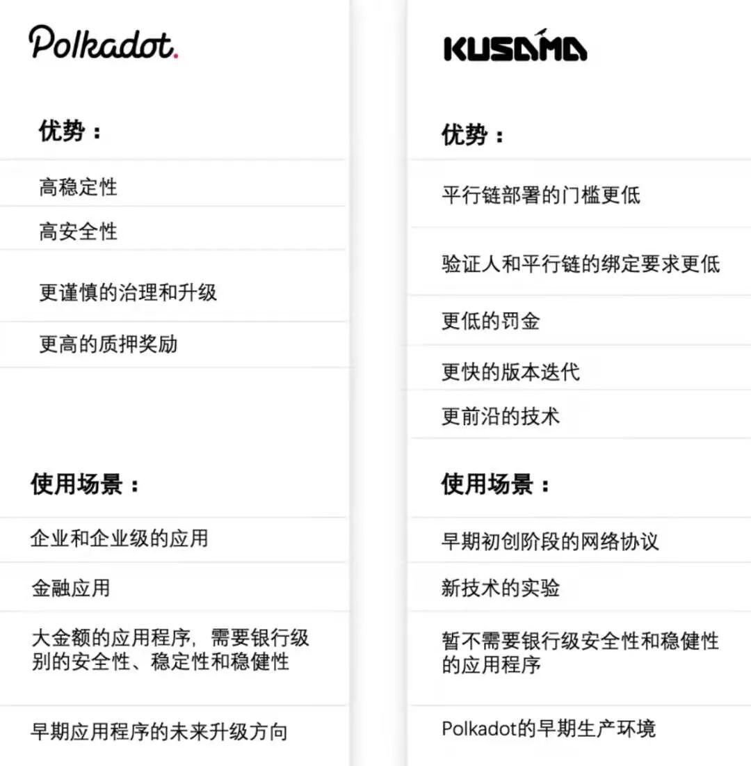 波卡生态第一枪,平行链插槽拍卖影响几何?