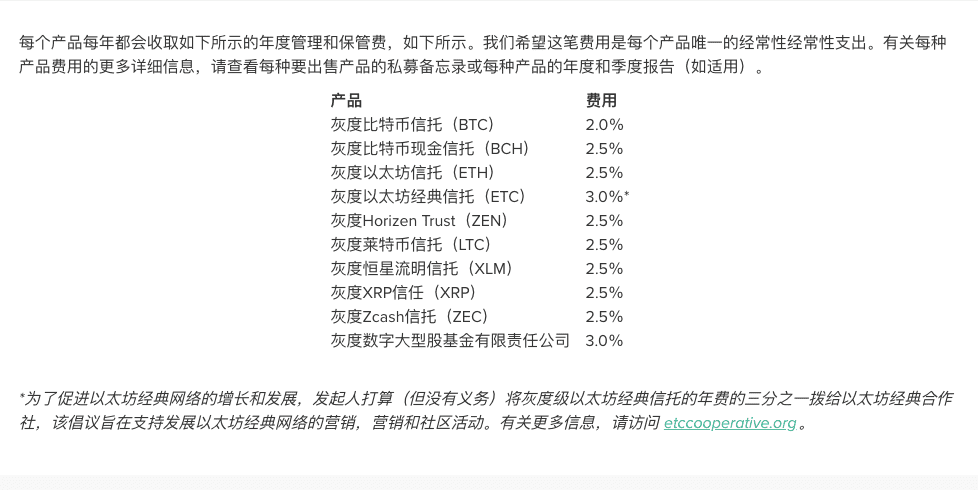 巨鲸灰度可能是此时之蜜糖，彼时之*？