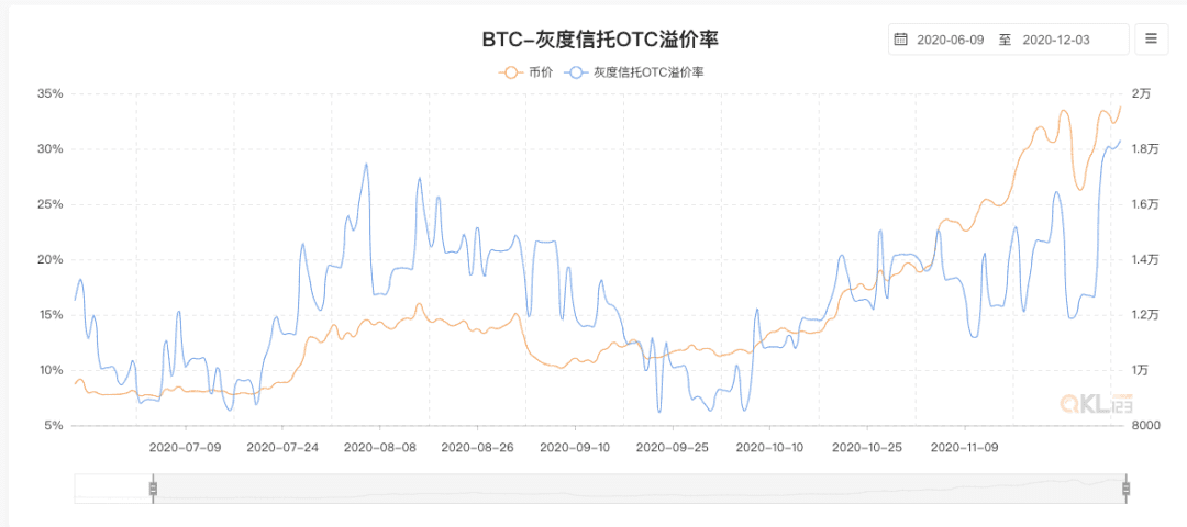 巨鲸灰度可能是此时之蜜糖，彼时之*？