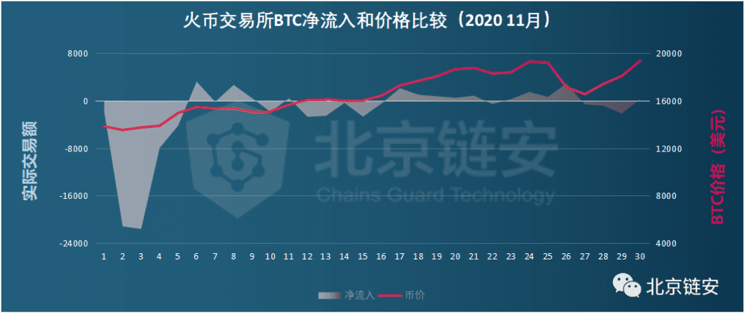OKEx恢复提币七日谈 币安、火币到底谁是赢家?