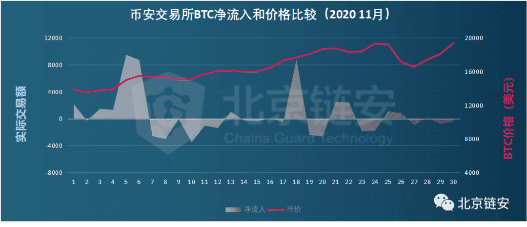 OKEx恢复提币七日谈 币安、火币到底谁是赢家?