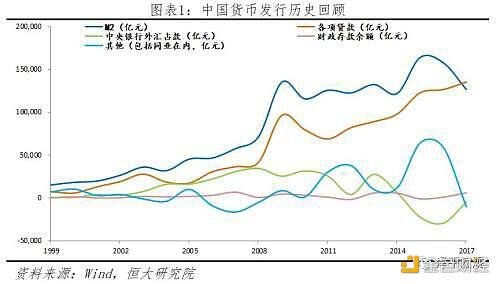 任泽平论货币超发与资产价格:如何跑赢印钞机