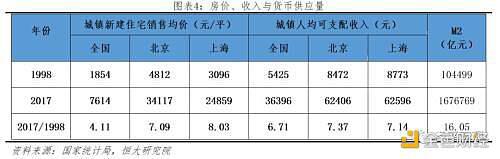 任泽平论货币超发与资产价格:如何跑赢印钞机