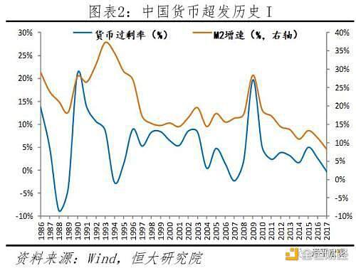 任泽平论货币超发与资产价格:如何跑赢印钞机