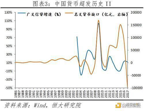 任泽平论货币超发与资产价格:如何跑赢印钞机