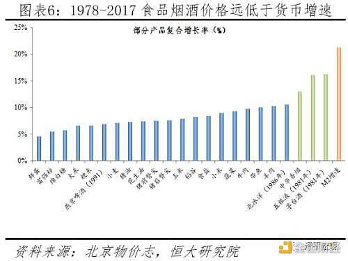 任泽平论货币超发与资产价格:如何跑赢印钞机