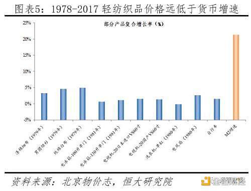 任泽平论货币超发与资产价格:如何跑赢印钞机