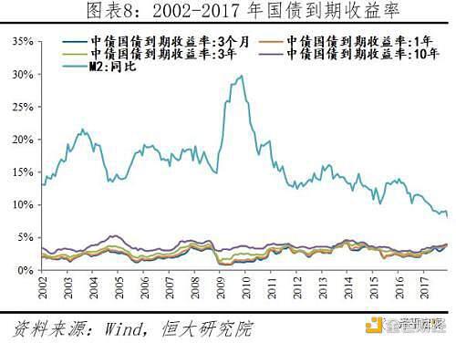 任泽平论货币超发与资产价格:如何跑赢印钞机