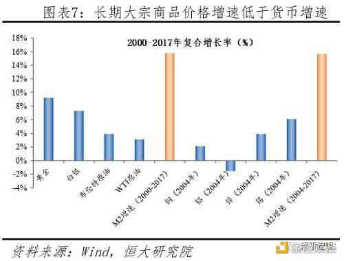 任泽平论货币超发与资产价格:如何跑赢印钞机