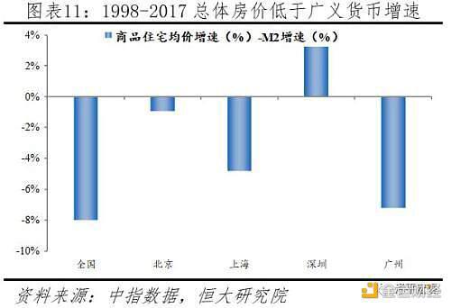 任泽平论货币超发与资产价格:如何跑赢印钞机
