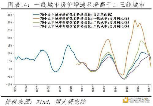 任泽平论货币超发与资产价格:如何跑赢印钞机