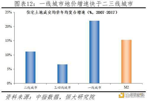 任泽平论货币超发与资产价格:如何跑赢印钞机