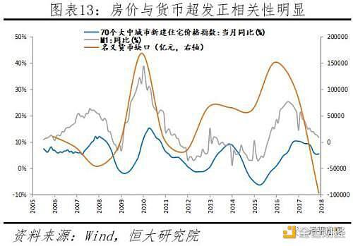任泽平论货币超发与资产价格:如何跑赢印钞机